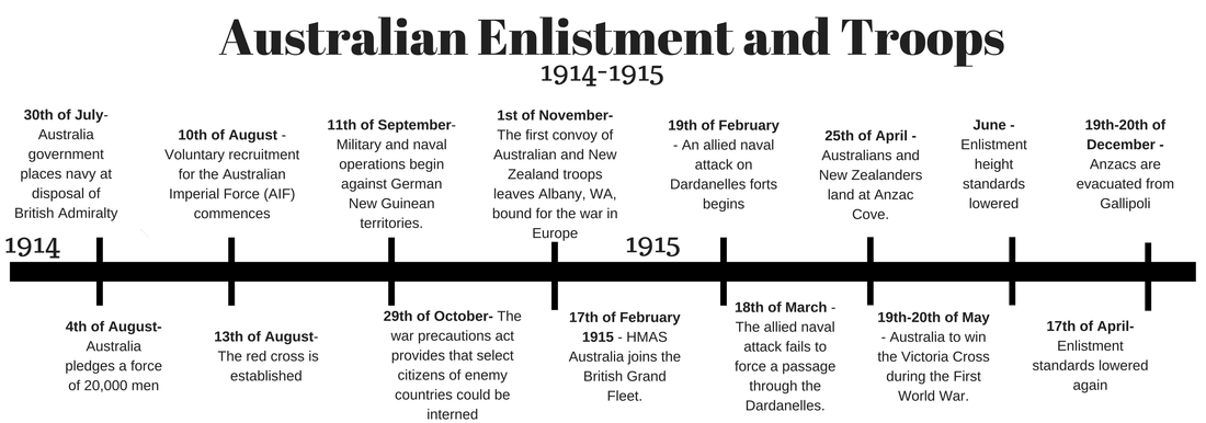 First World War Timeline Ordering Worksheet Timeline - vrogue.co
